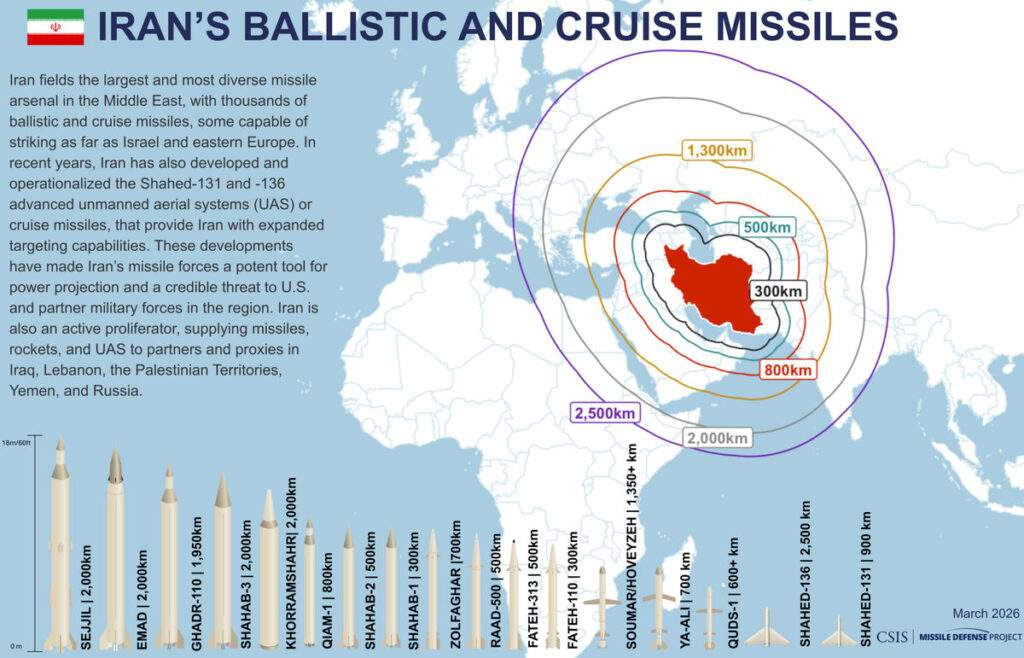 csis missile defense project iran rakety nestandard1